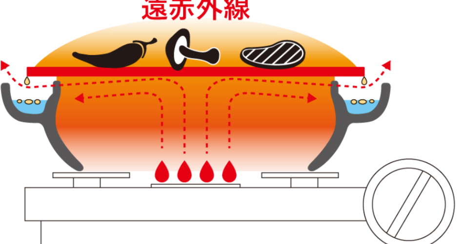 Grill Yaki Yaki Donabe | Tischgrill | NAGATANI-EN | Handmade in Japan