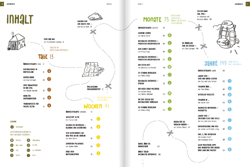 KNESEBECK Buch Querweltein Nachhaltig reisen und die Welt entdecken